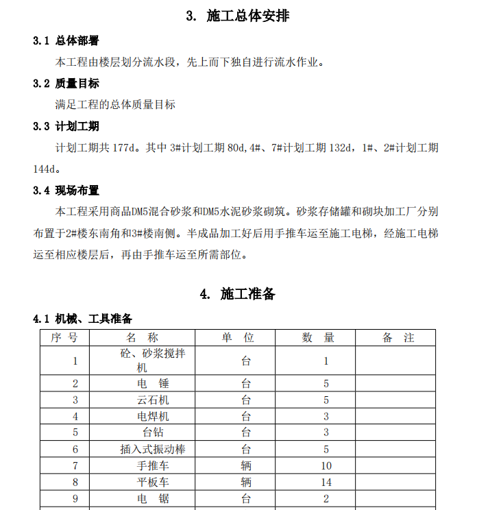 某省住宅小区二次结构项目施工方案