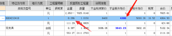 老师·，如何理解定额中的含量、数量和原始含量？是指什么意思？为什么清单综合单价比定额原本材料价还低？