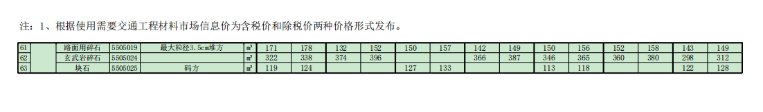 2020年12月湖北省交通建設工程主要材料價格信息