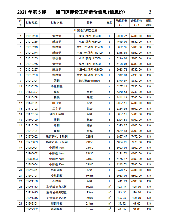 海门建筑材料