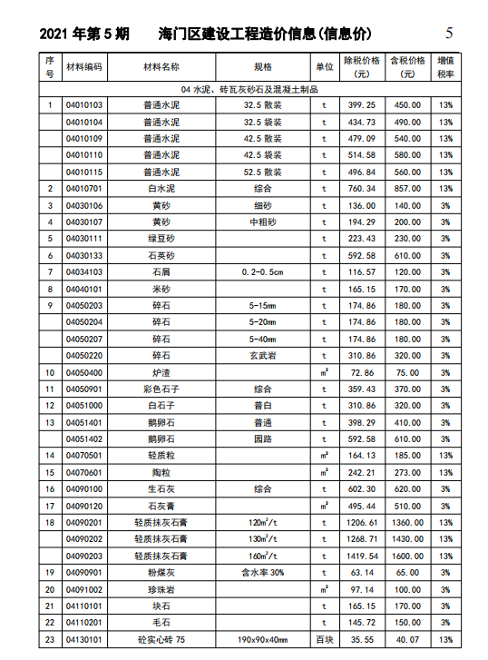 建筑材料供应商行业洞见：市场动态与未来趋势