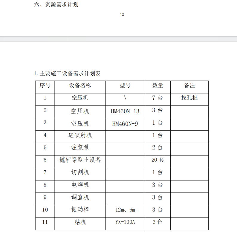 某市區(qū)地下車庫項目關(guān)于深基坑支護的施工組織設(shè)計