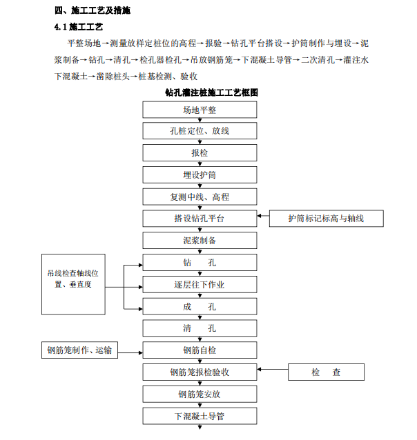 某市區(qū)關(guān)于改造工程橋梁鉆孔樁的施工組織設(shè)計(jì)