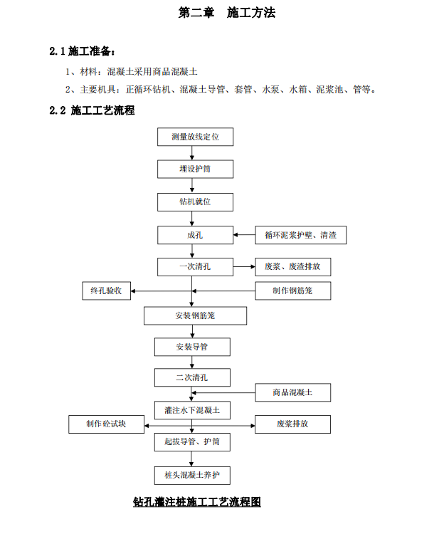 某地區(qū)的鉆孔灌注樁項目施工組織設(shè)計