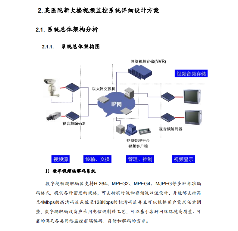 某地區(qū)醫(yī)院新大樓項(xiàng)目視頻監(jiān)控系統(tǒng)施工方案