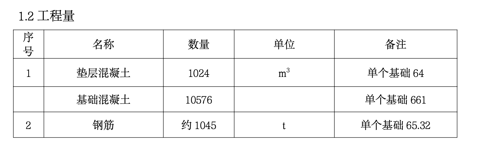 某風力發(fā)電風機基礎項目大體積混凝土冬季施工組織設計