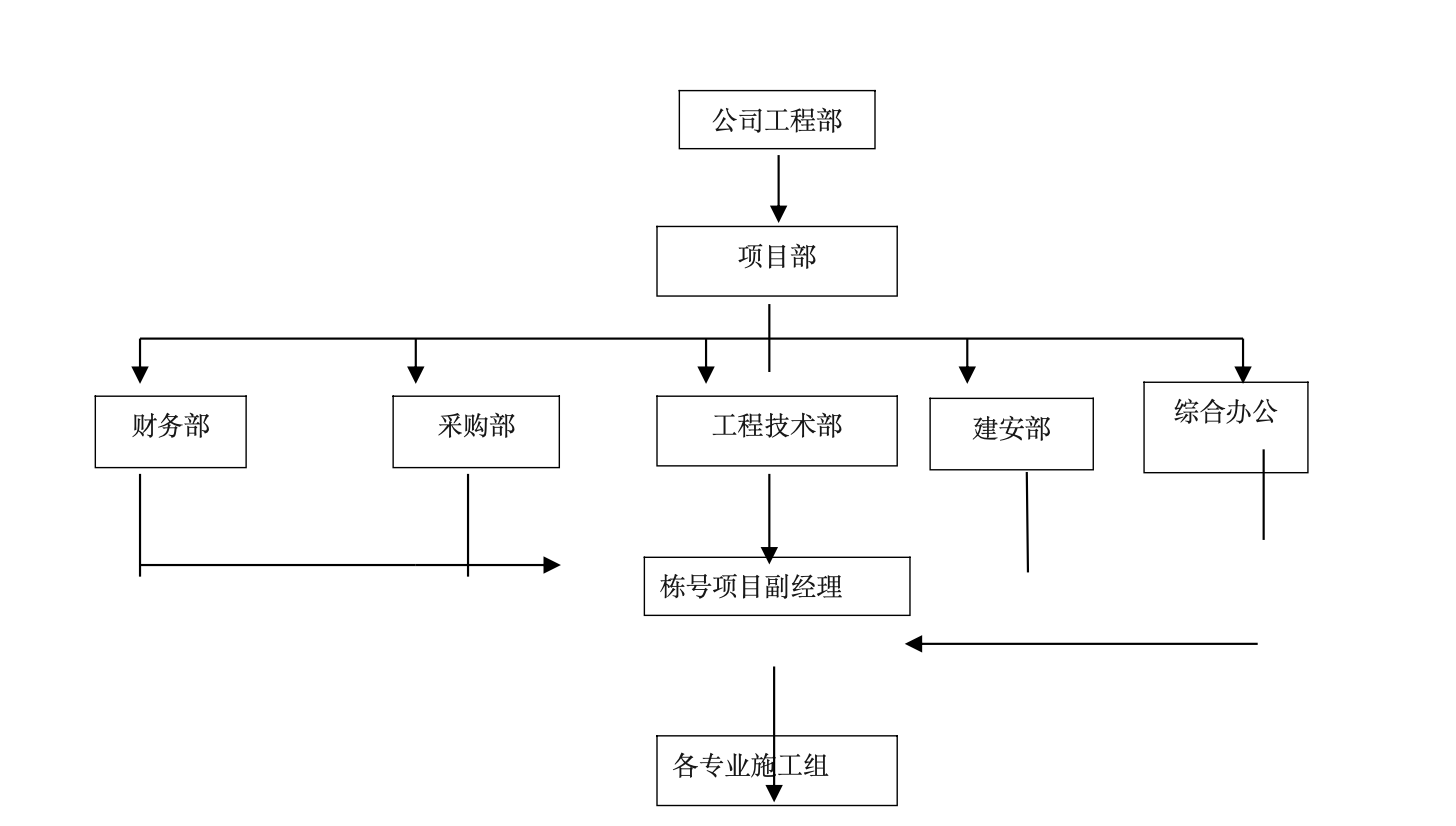 某城市高层住宅楼施工组织设计