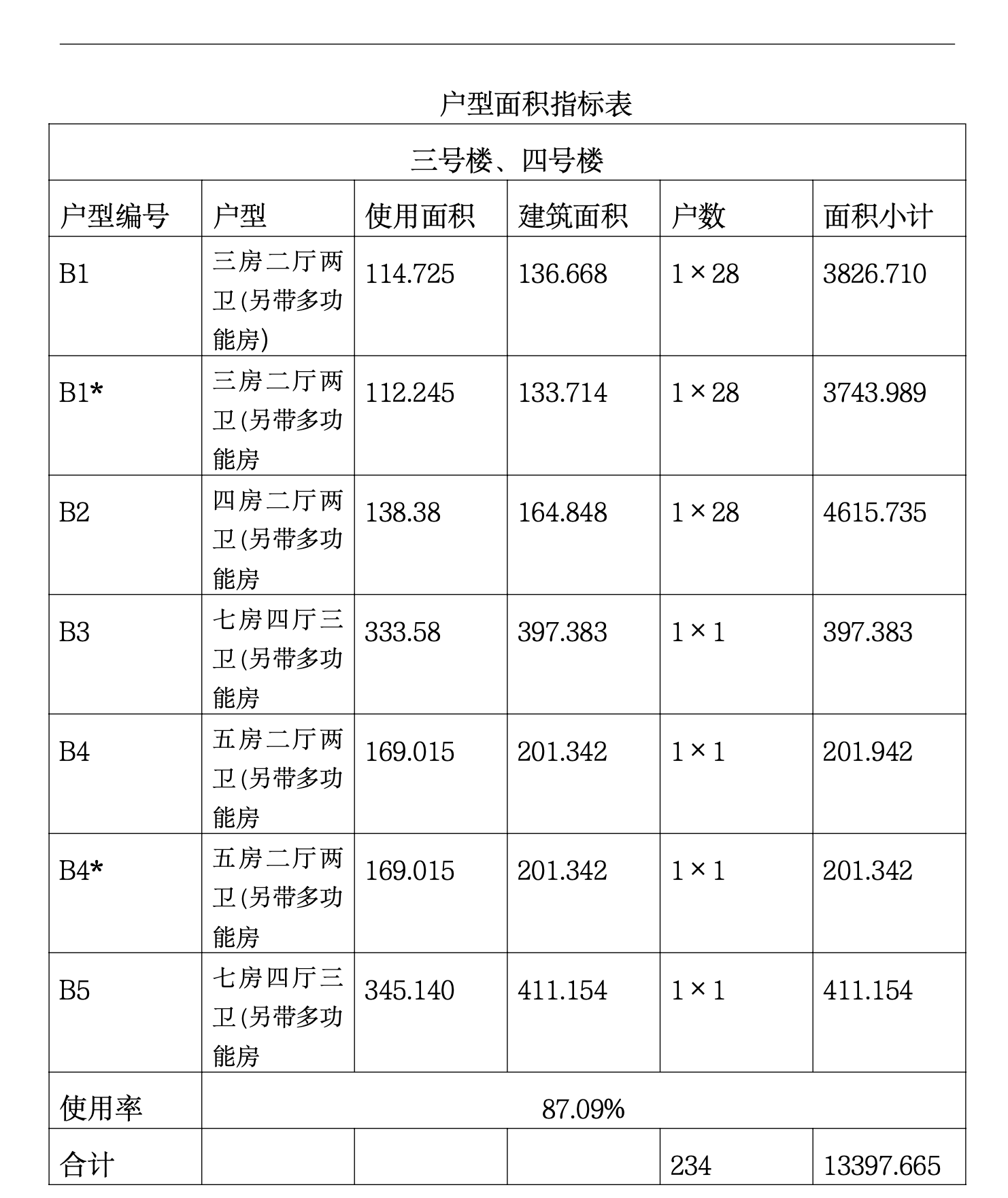 某城市高端小区主体施工组织设计