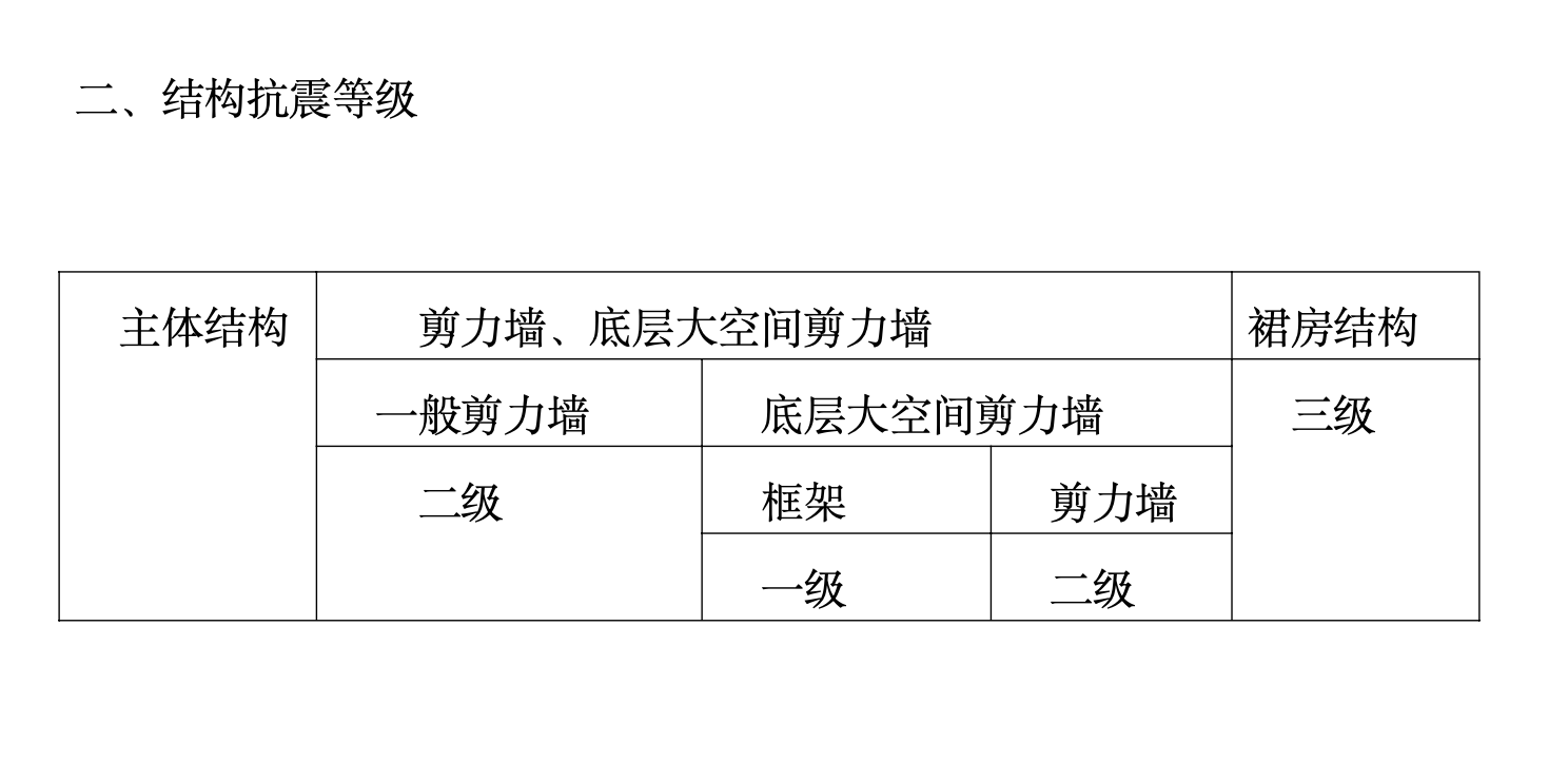 某城市高端小区主体施工组织设计
