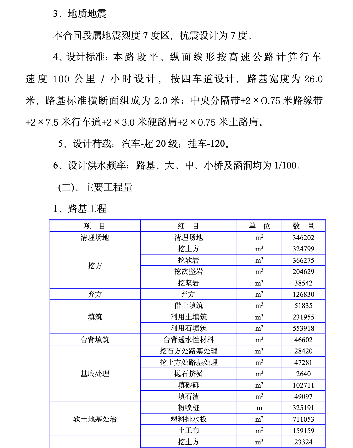 某城市高速公路路基桥涵工程施工组织设计