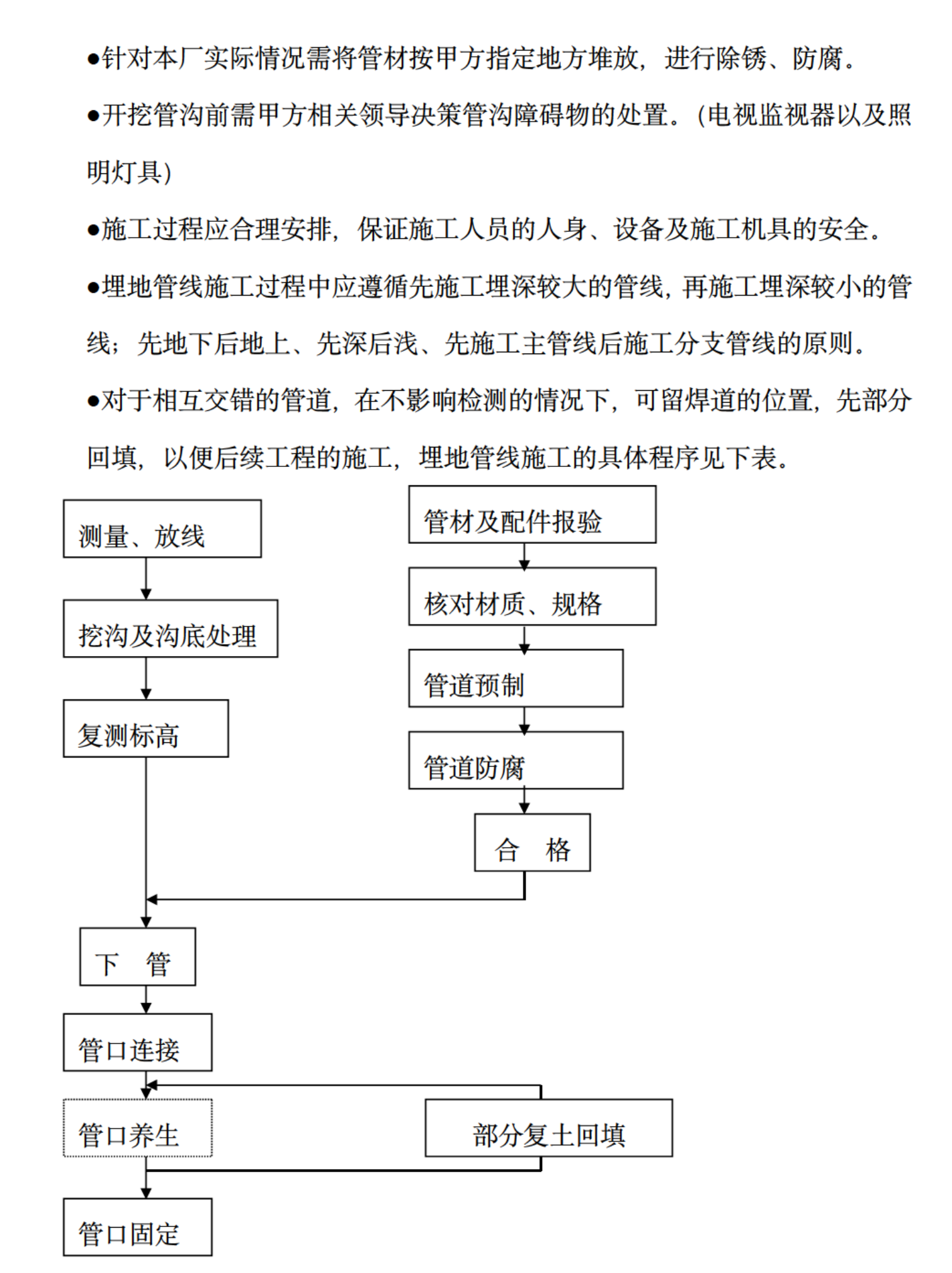 關(guān)于某市區(qū)工廠地下給排水項(xiàng)目施工組織設(shè)計(jì)