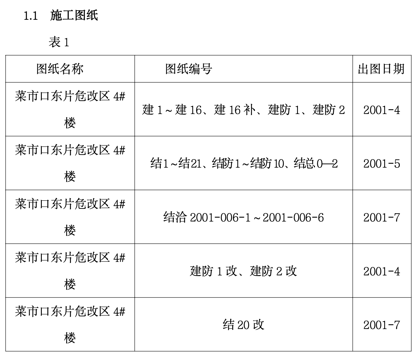 某項目的大鋼模施工的施工組織設(shè)計方案