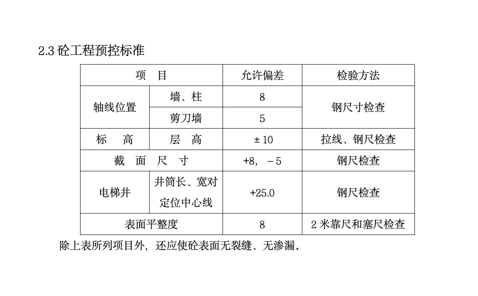 D项目地下室底板大体积混凝土施工组织设计