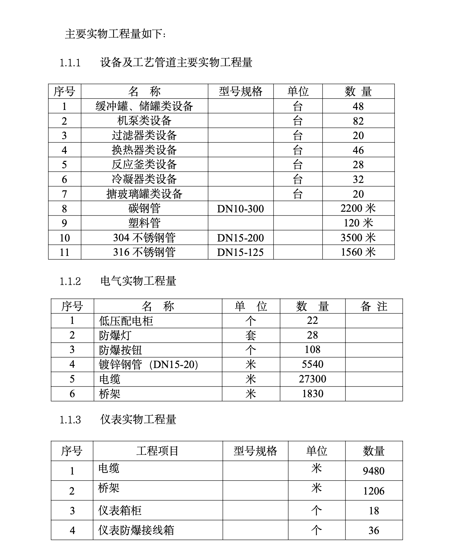 某城市公司车间设备管道安装工程施工组织设计