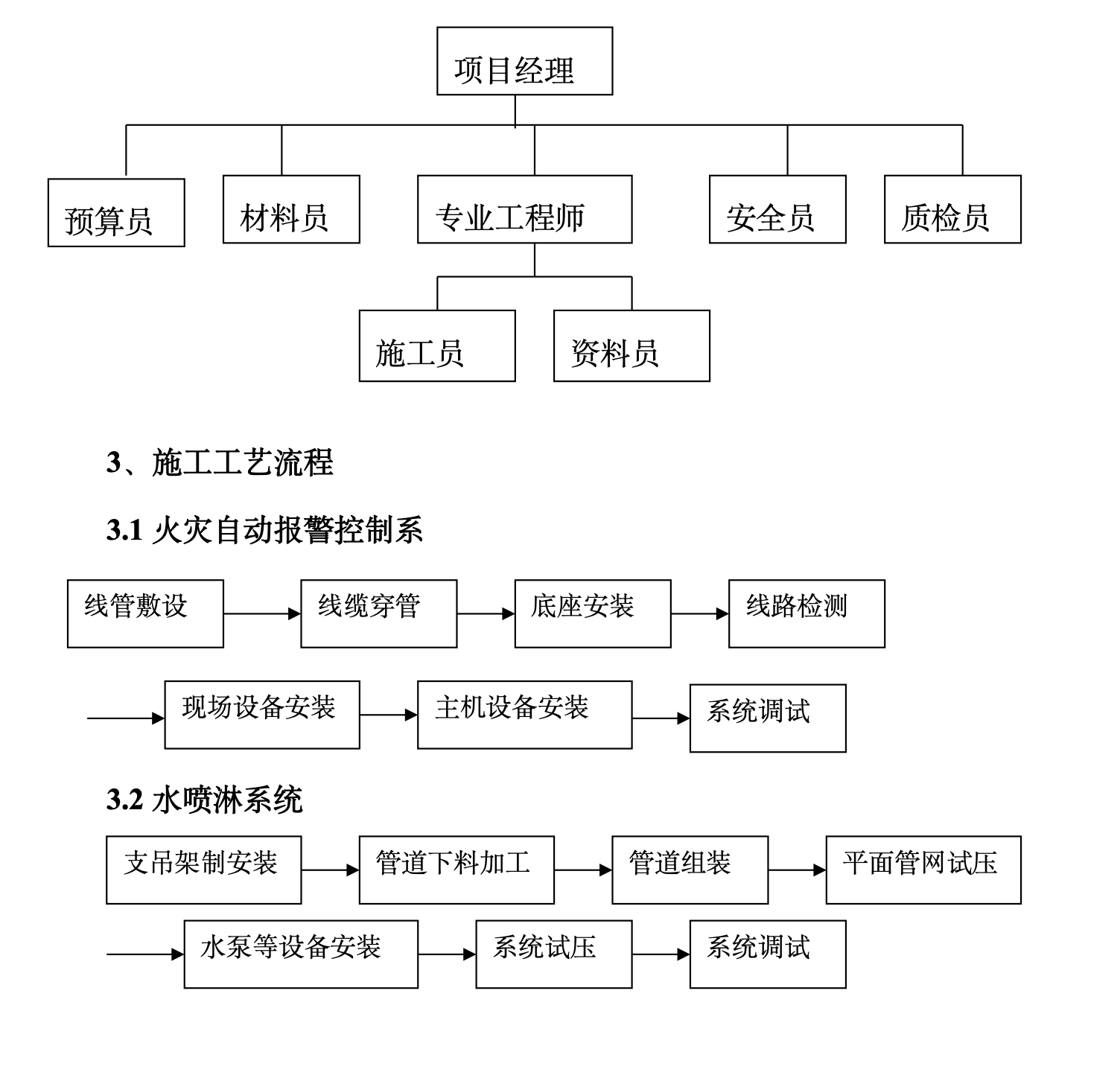 某城市广场施工组织设计