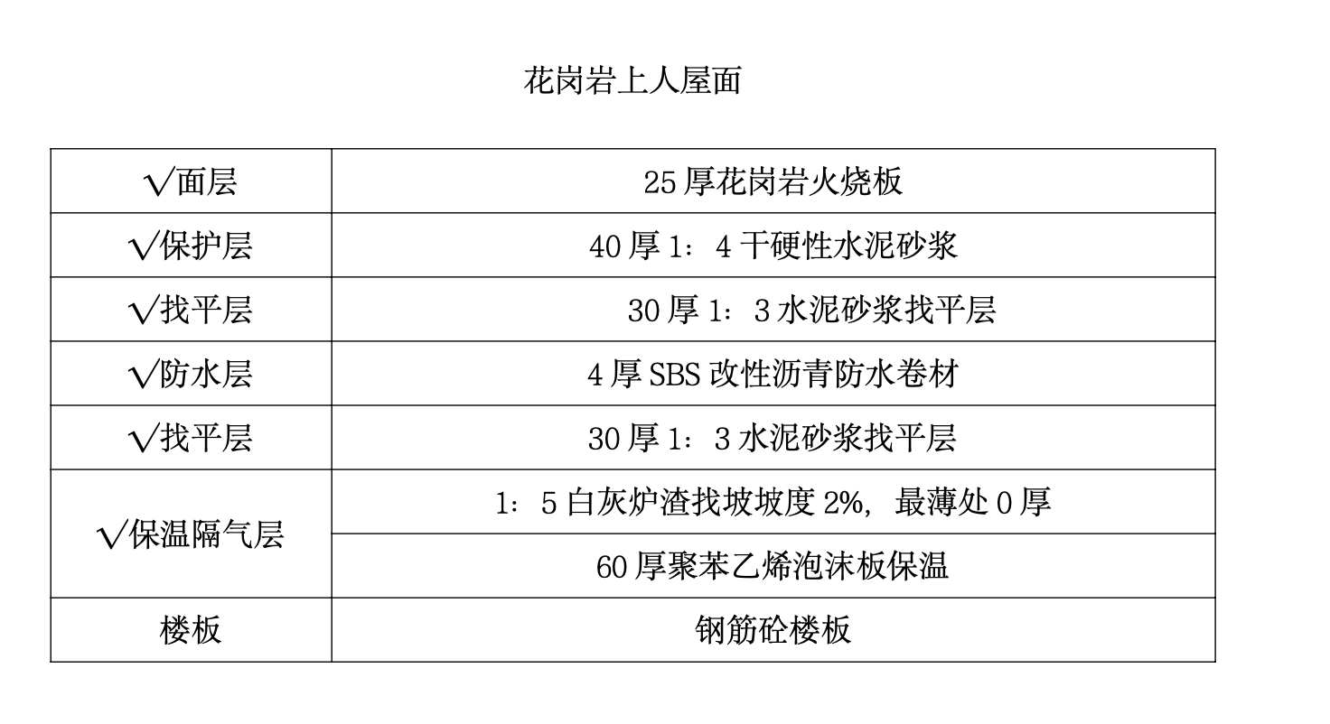 某城市金融中心屋面施工组织设计