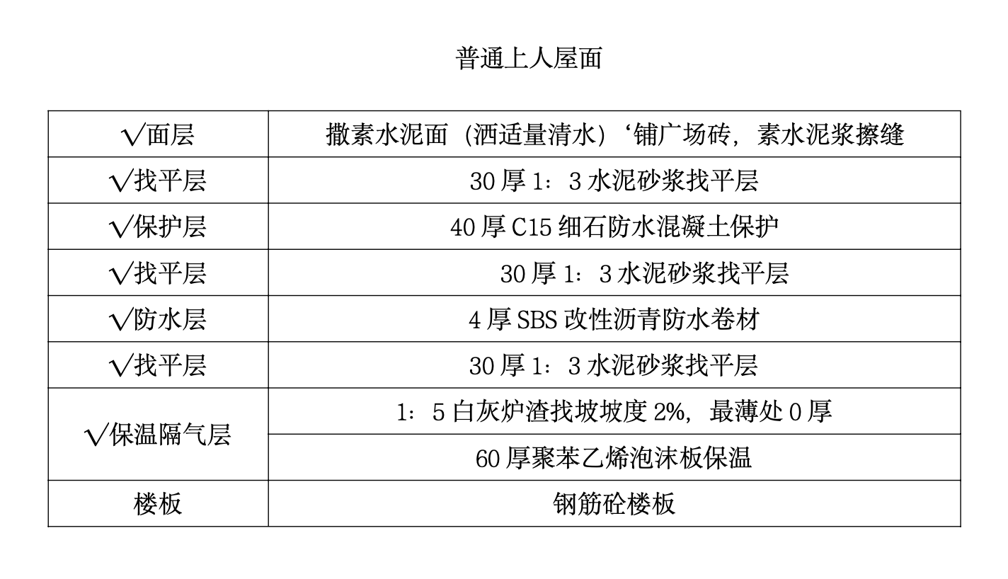 某城市金融中心屋面施工组织设计