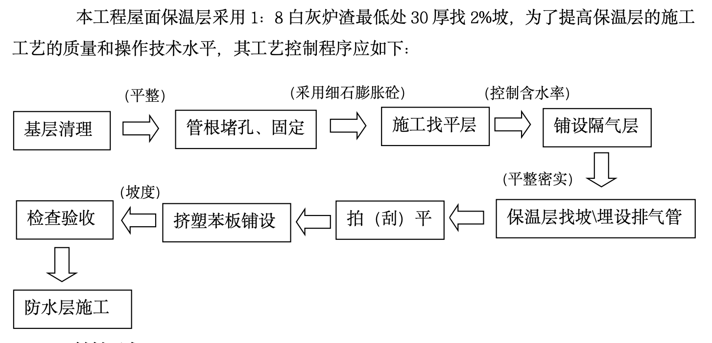 某城市金融中心屋面施工组织设计