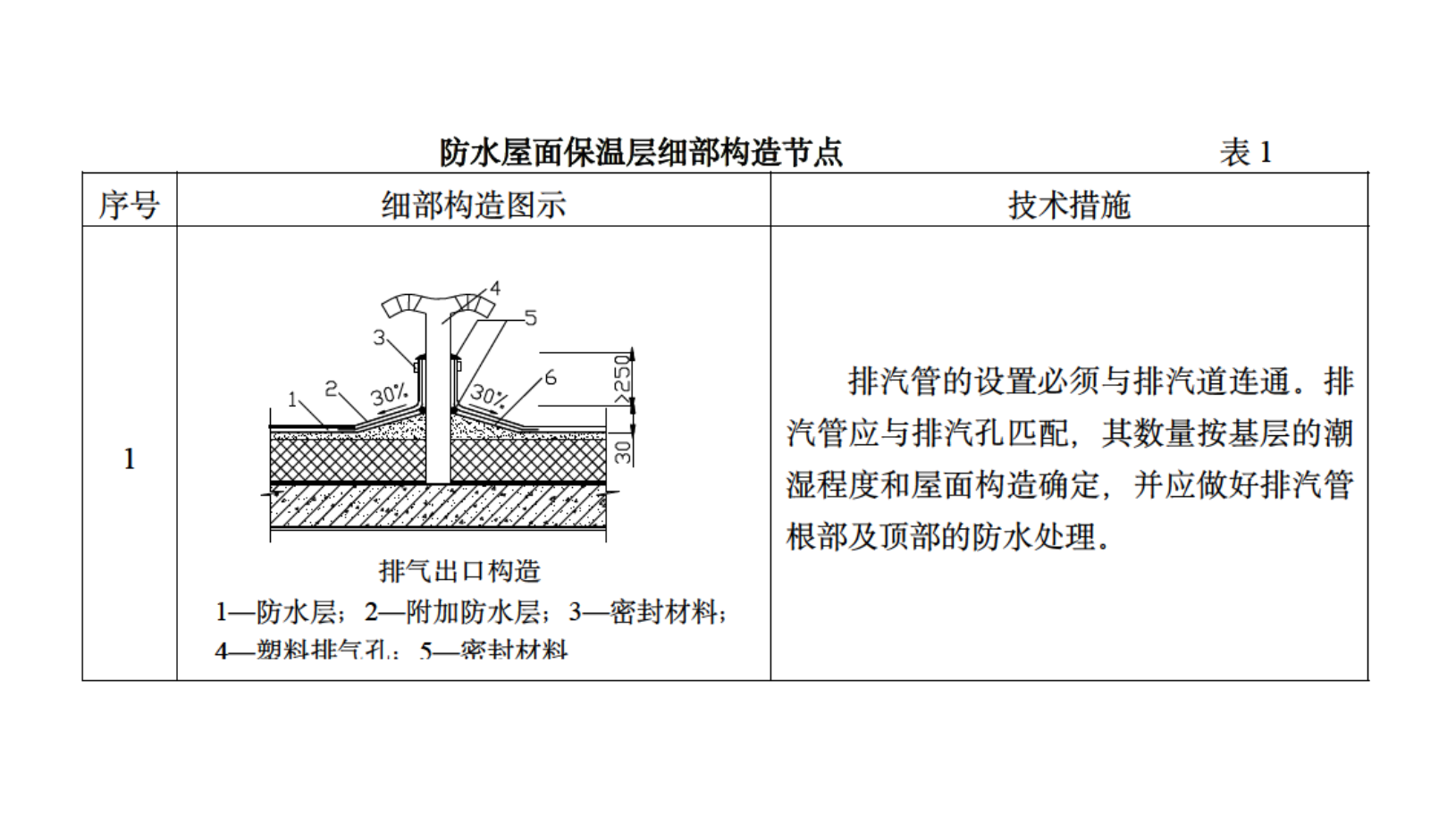某城市金融中心屋面施工组织设计
