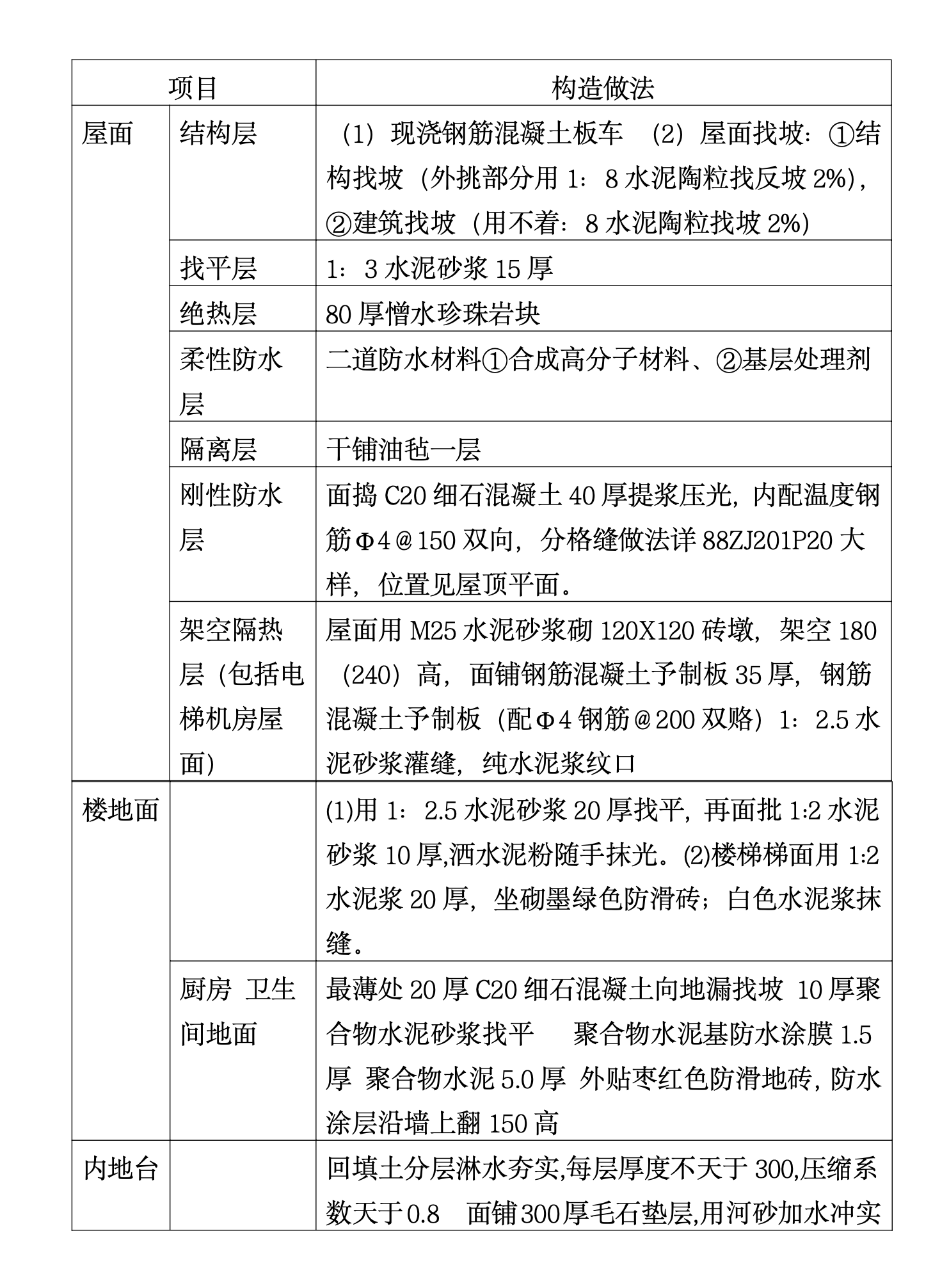 某市某工程有限公司龙城工业园3号厂房施工组织设计