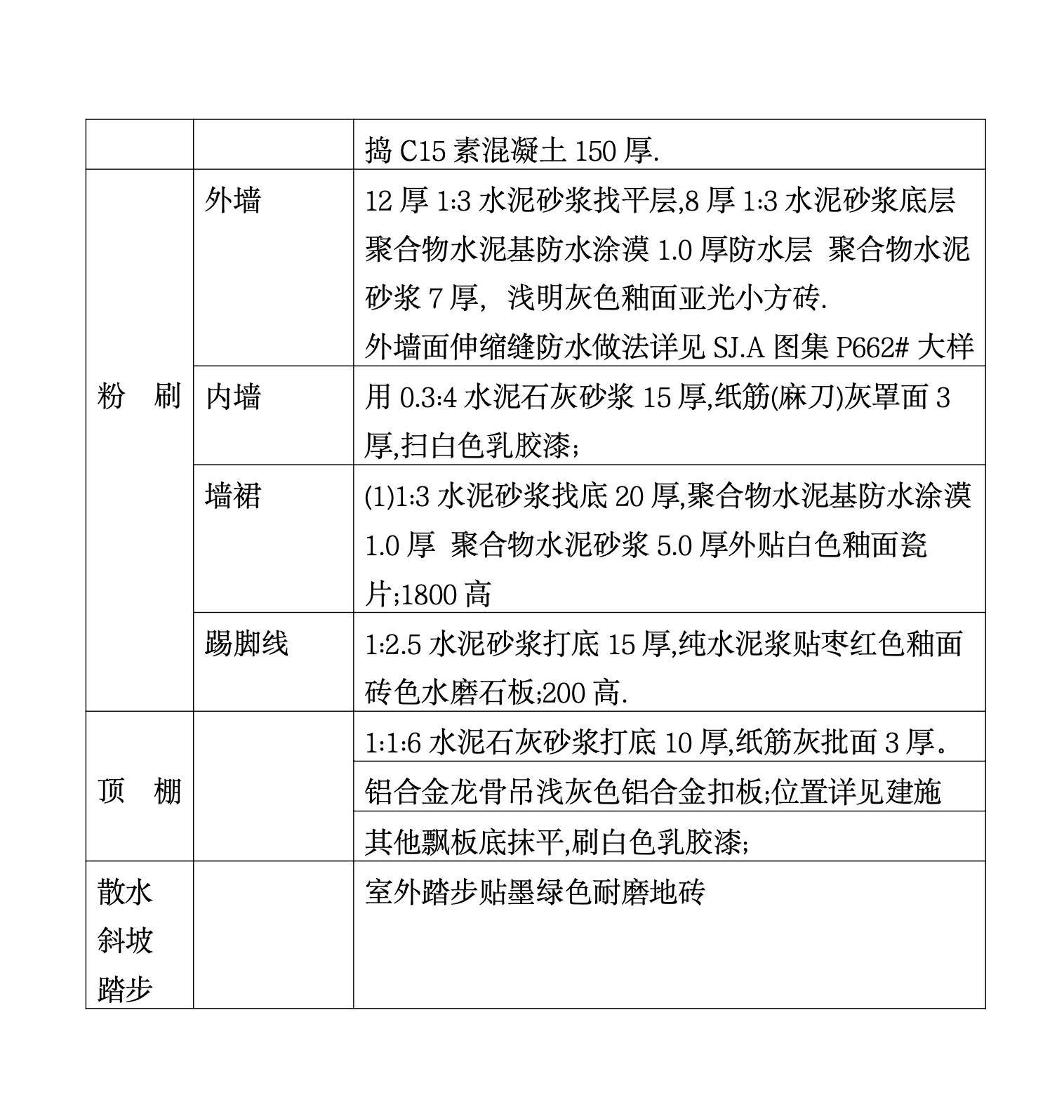 某市某工程有限公司龙城工业园3号厂房施工组织设计