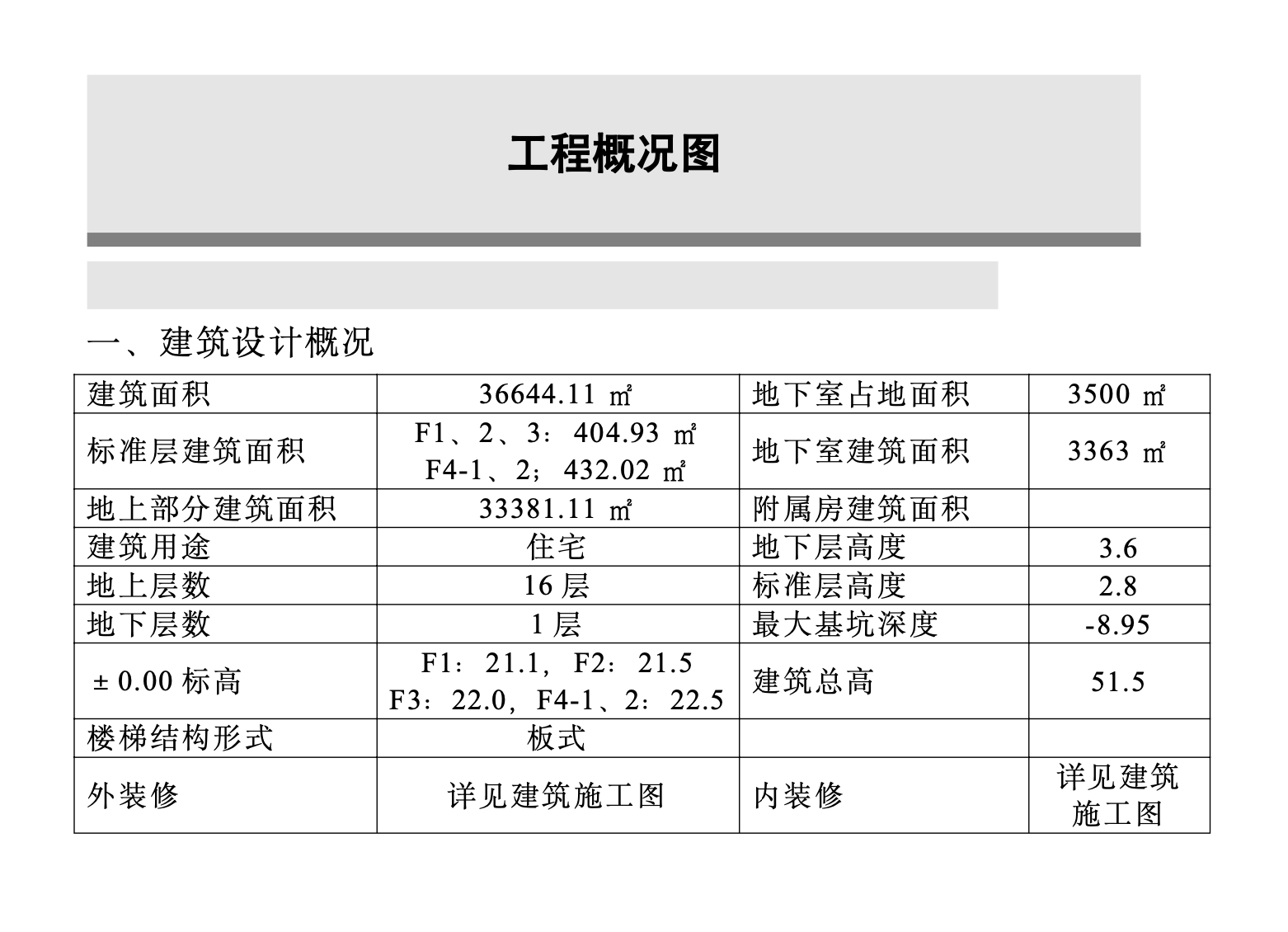 某城镇小高层的施工组织设计