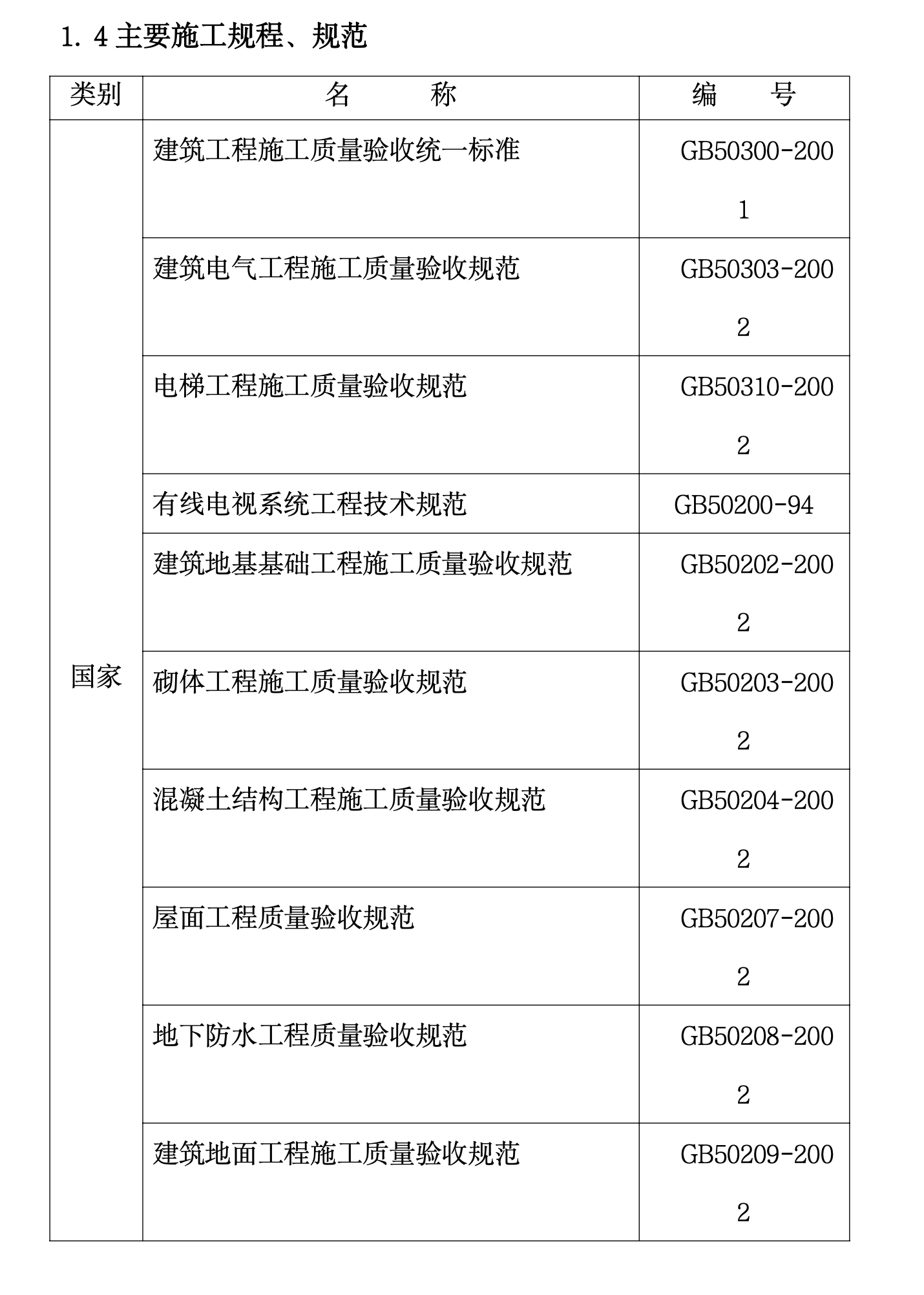 某城镇小区1＃、2＃住宅楼施工组织设计