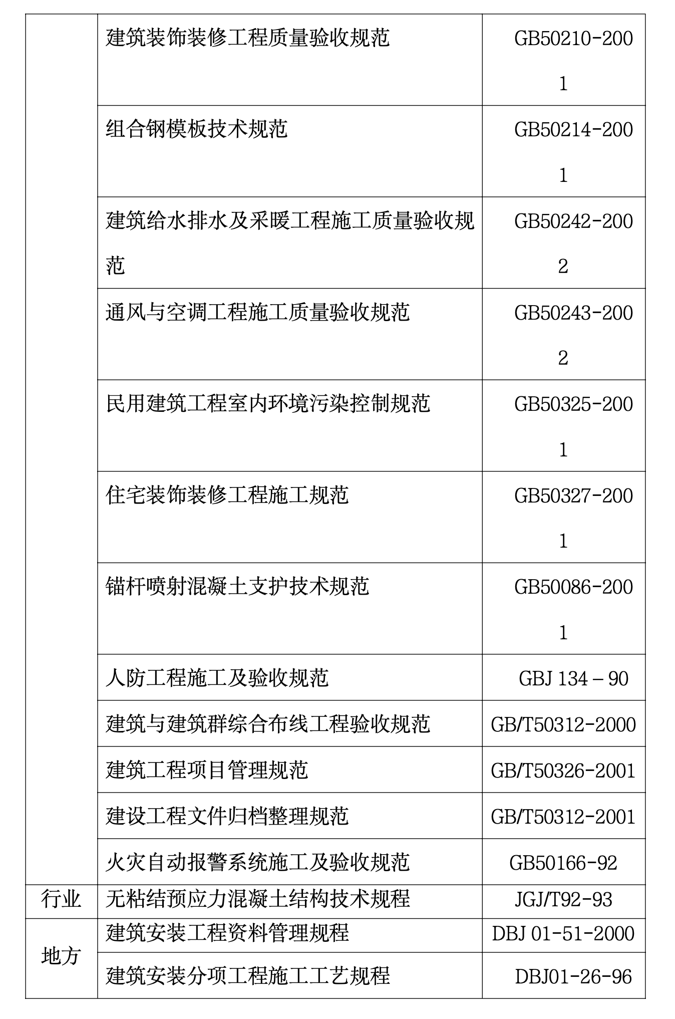 某城镇小区1＃、2＃住宅楼施工组织设计