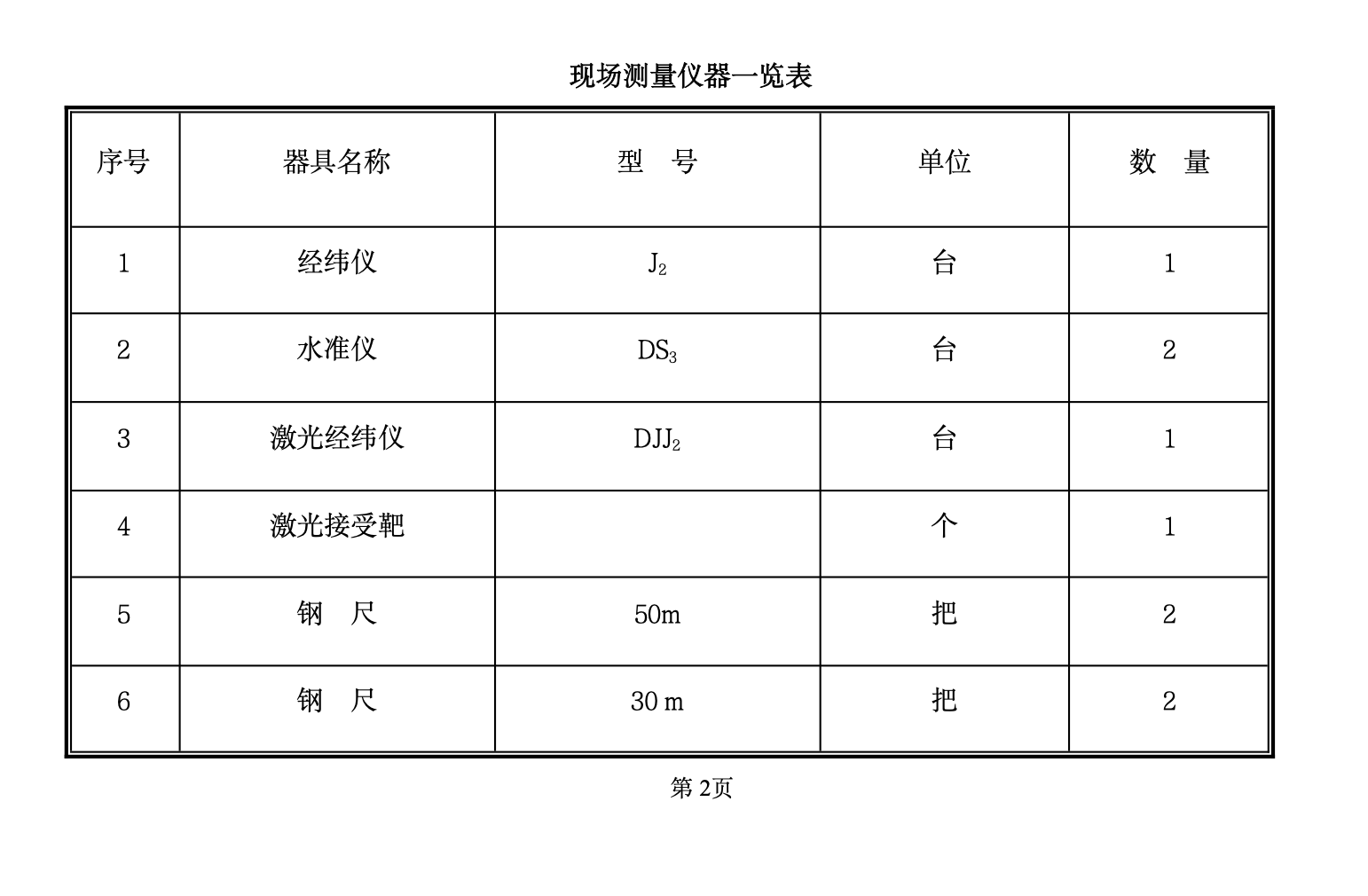 某城镇小区5#楼施工测量方案
