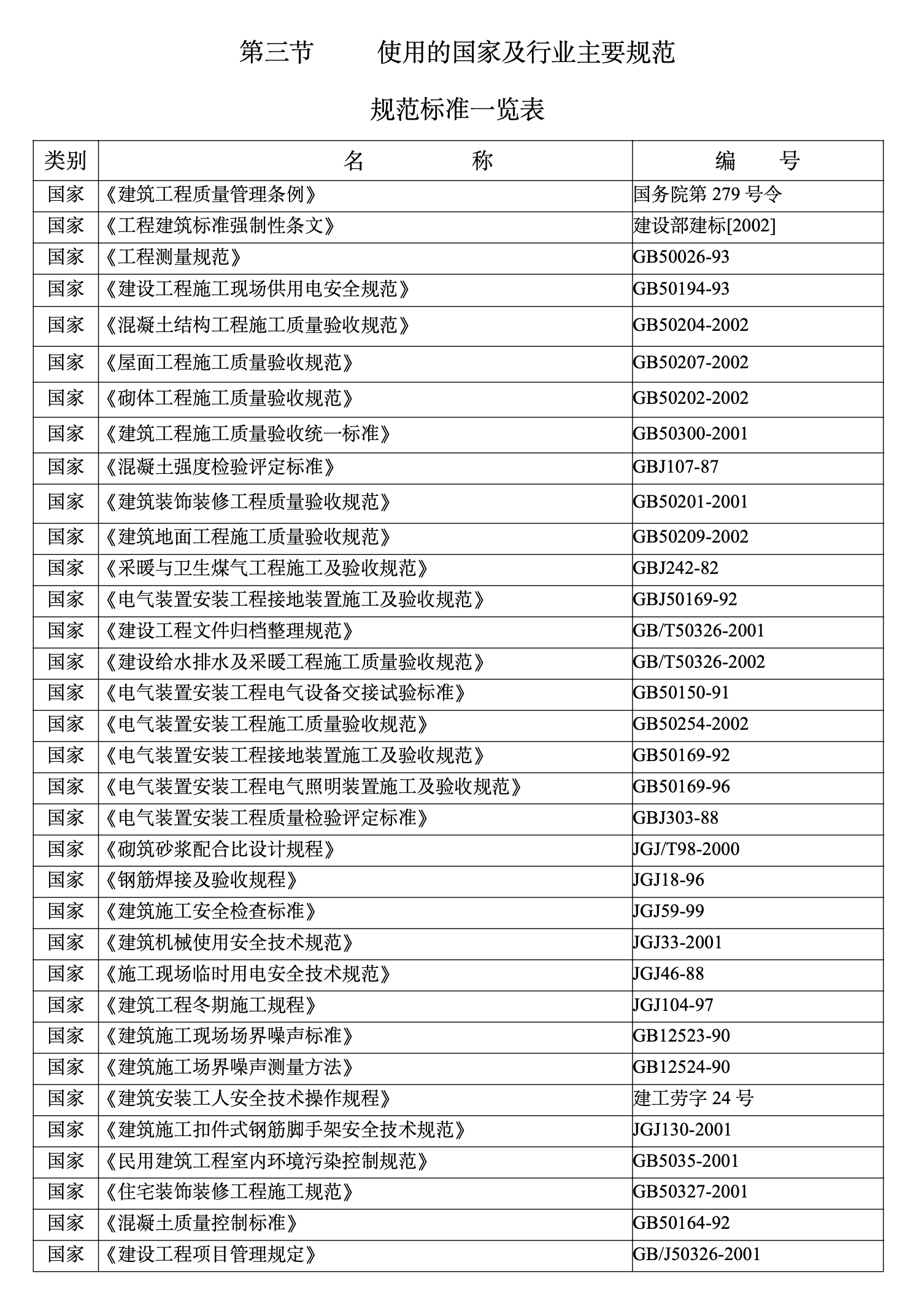某城镇小区一期工程施工组织设计方案