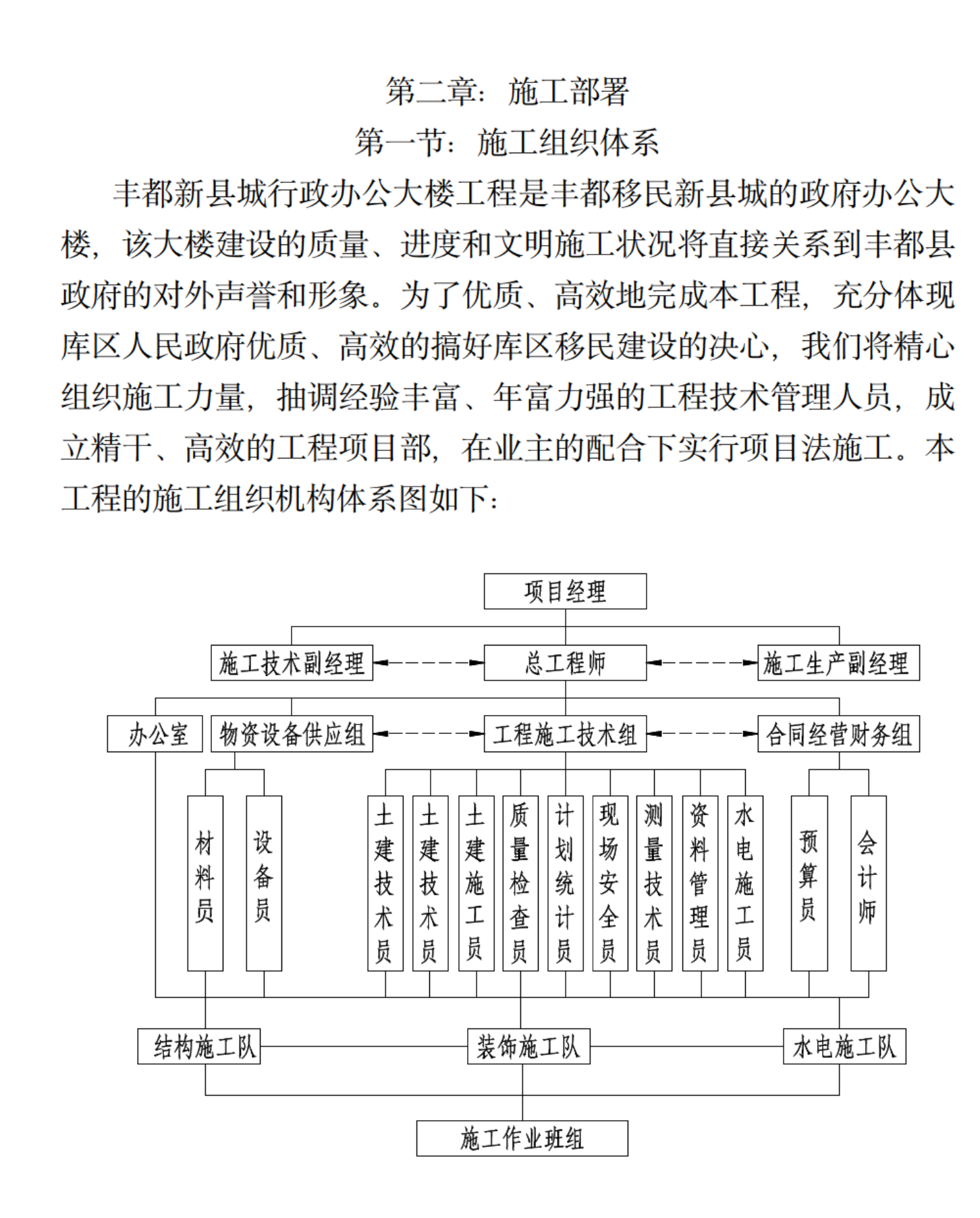 某城镇行政办公楼施工组织设计