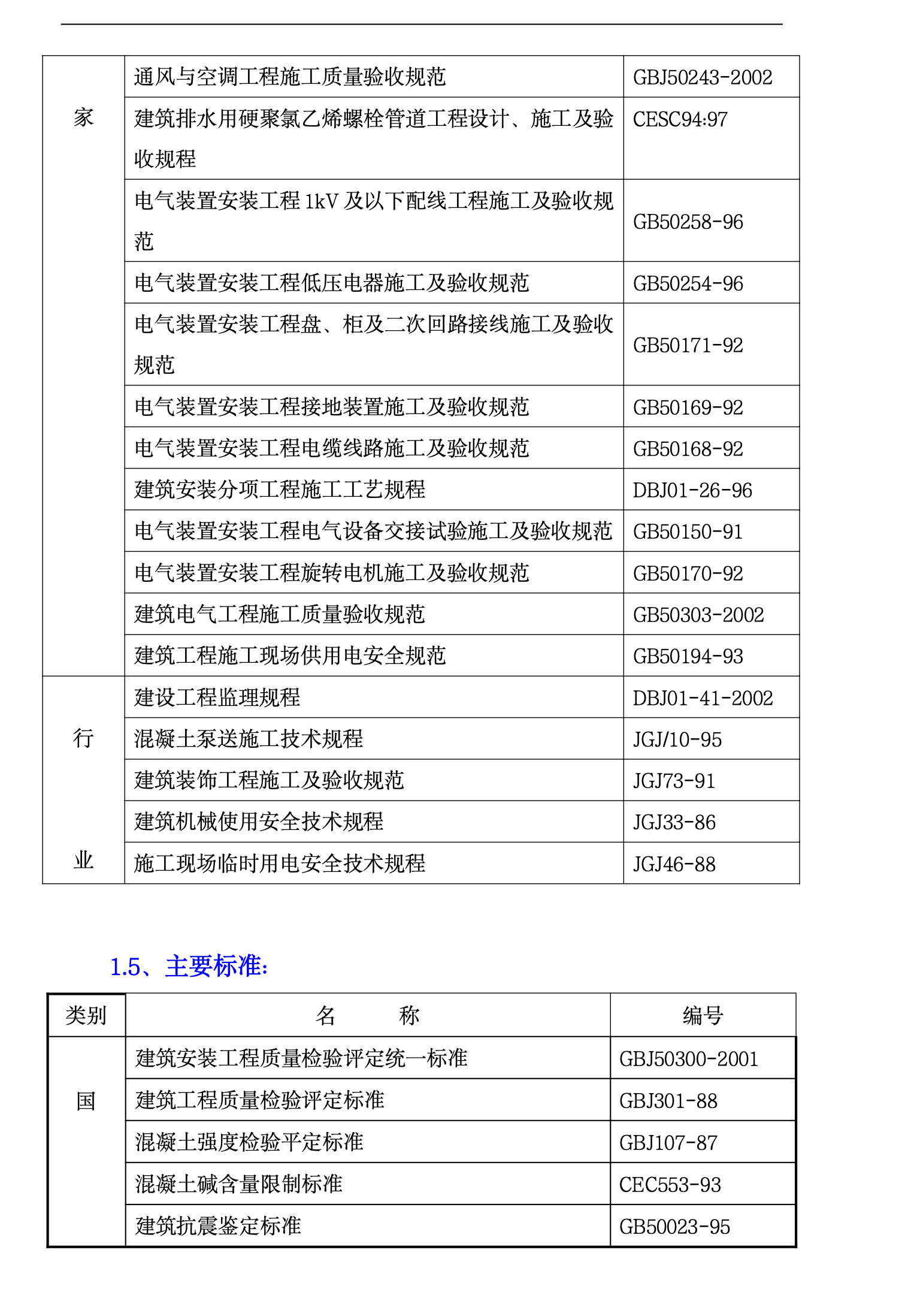 某地区的研发基地施工组织设计