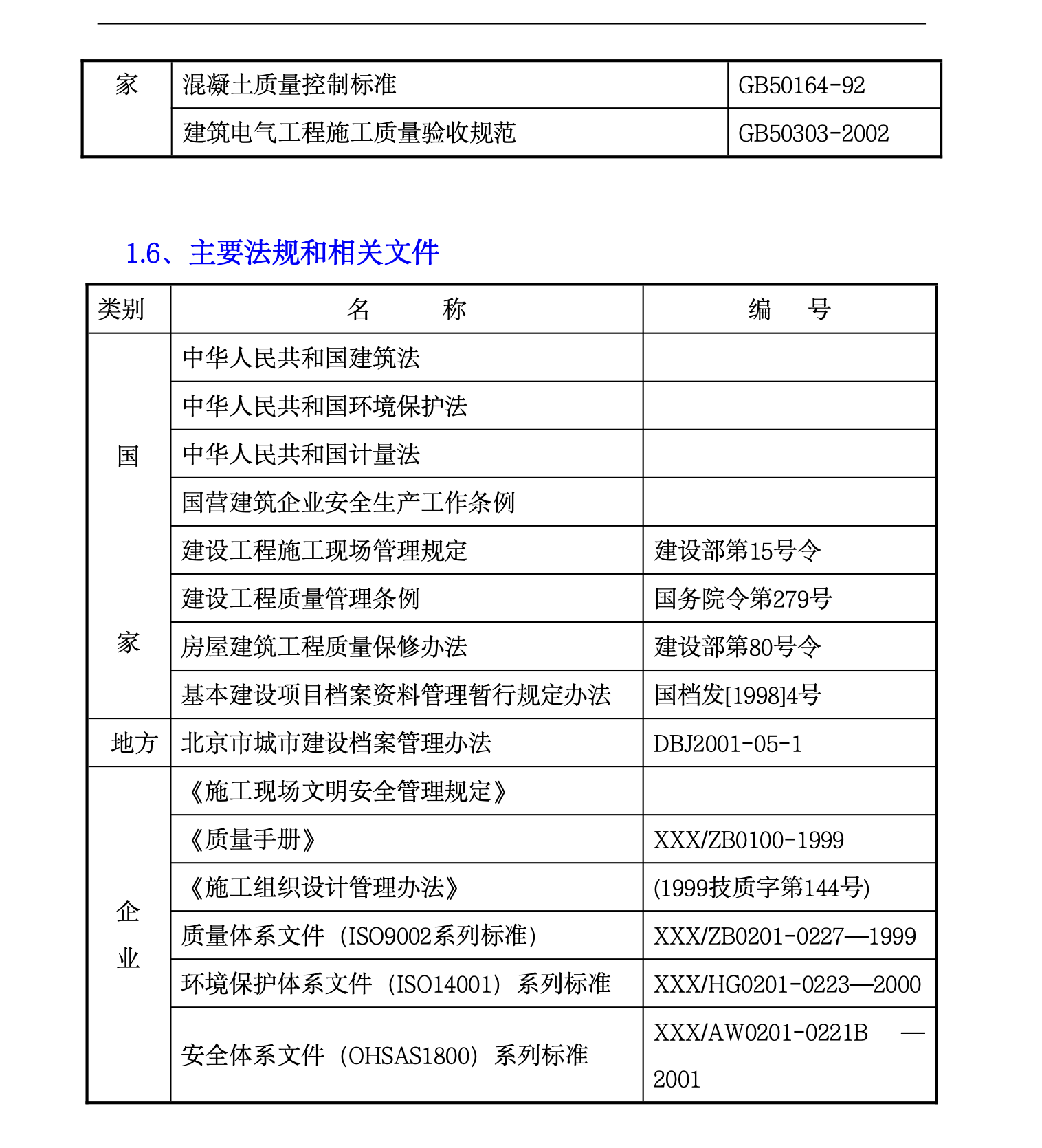 某地区的研发基地施工组织设计