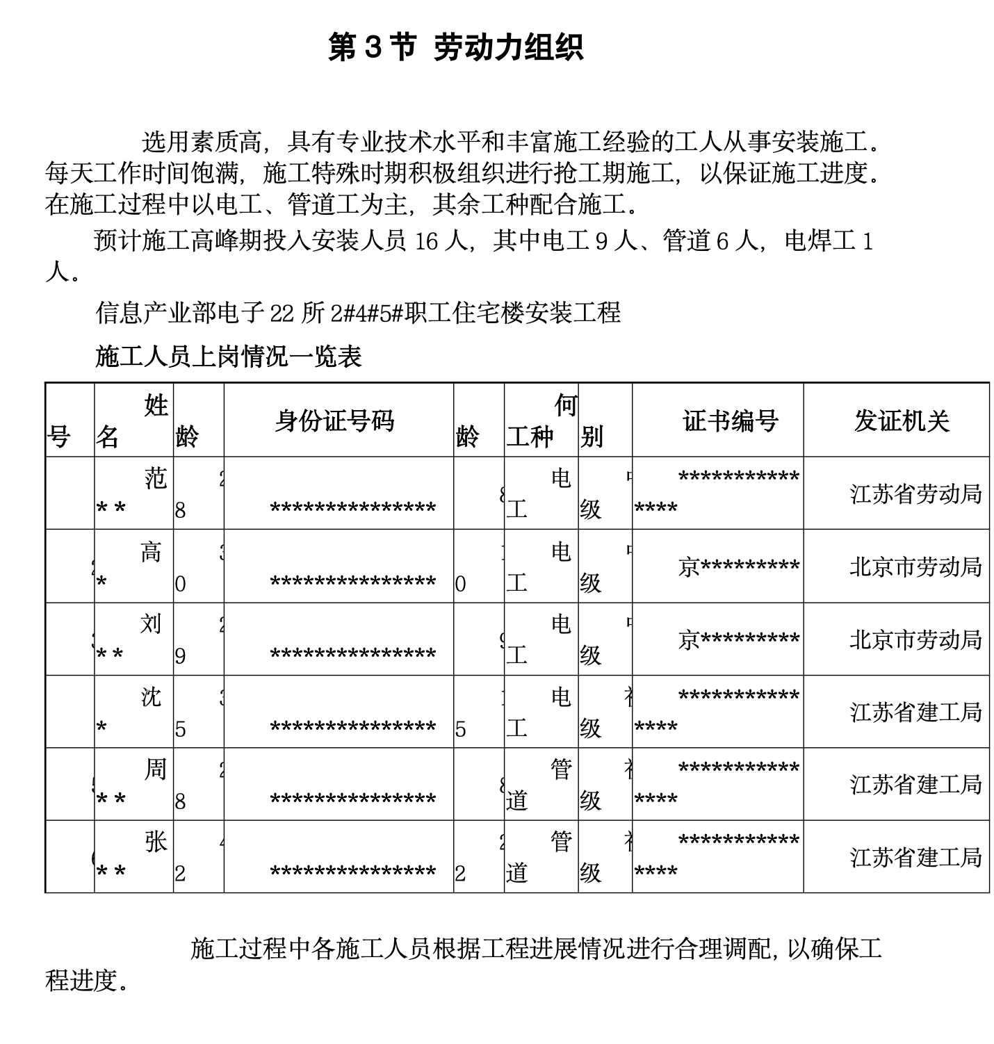 某知名职工住宅楼工程施工组织设计