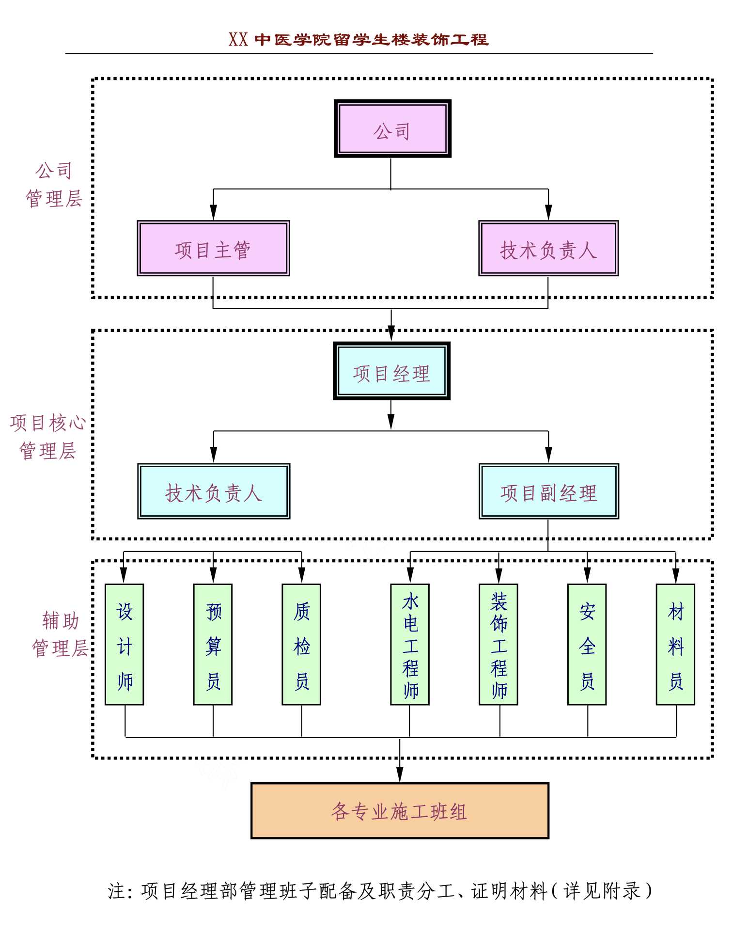 某知名中医学院留学生楼装饰施工组织设计