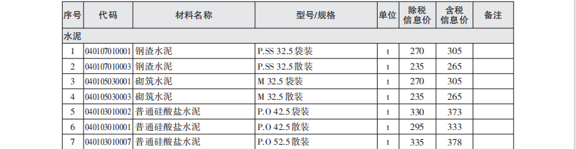 2023年《嘉兴造价管理》综合信息6月刊