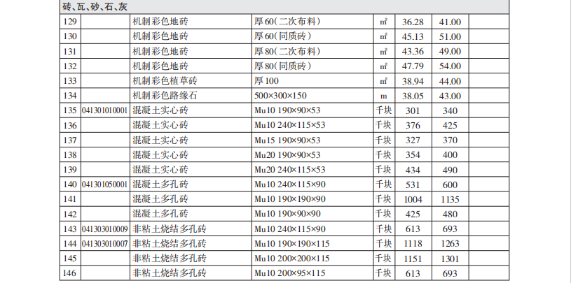 2023年《嘉兴造价管理》综合信息6月刊
