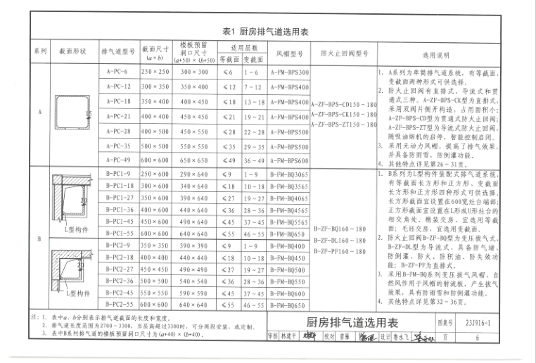 23J916-1 住宅排气道（一）