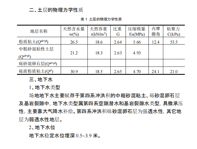 C省市地区的高层住宅工程施工组织设计