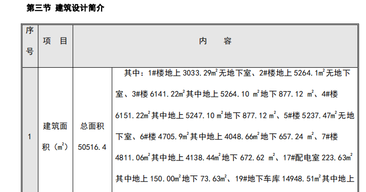 某地安置房項目住宅樓新建工程施工組織設計