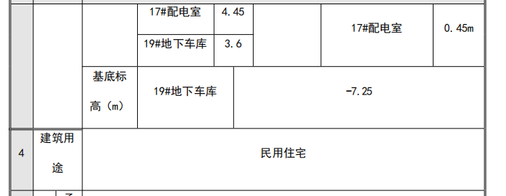 D地安置房项目住宅楼新建工程施工组织设计