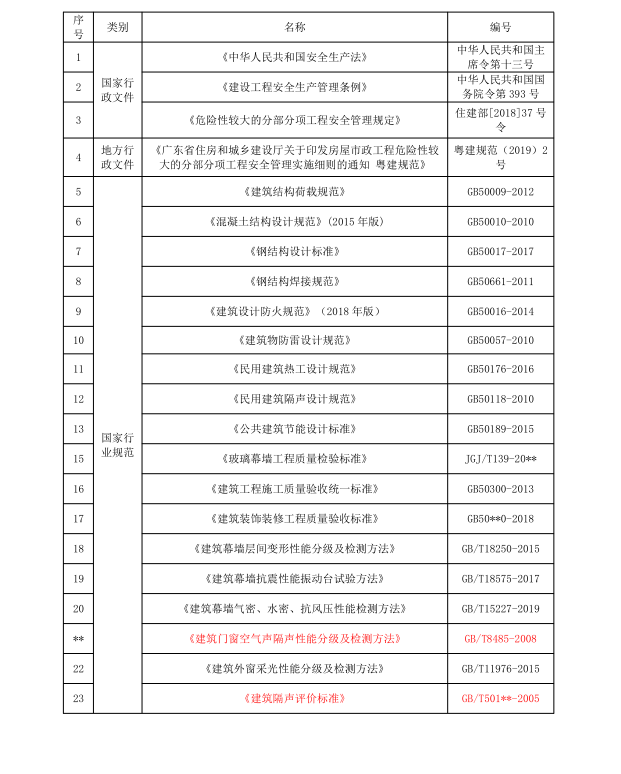 某高端酒店幕墙工程专项施工方案