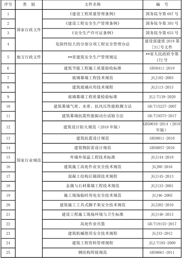 某省地区的医院幕墙施工方案