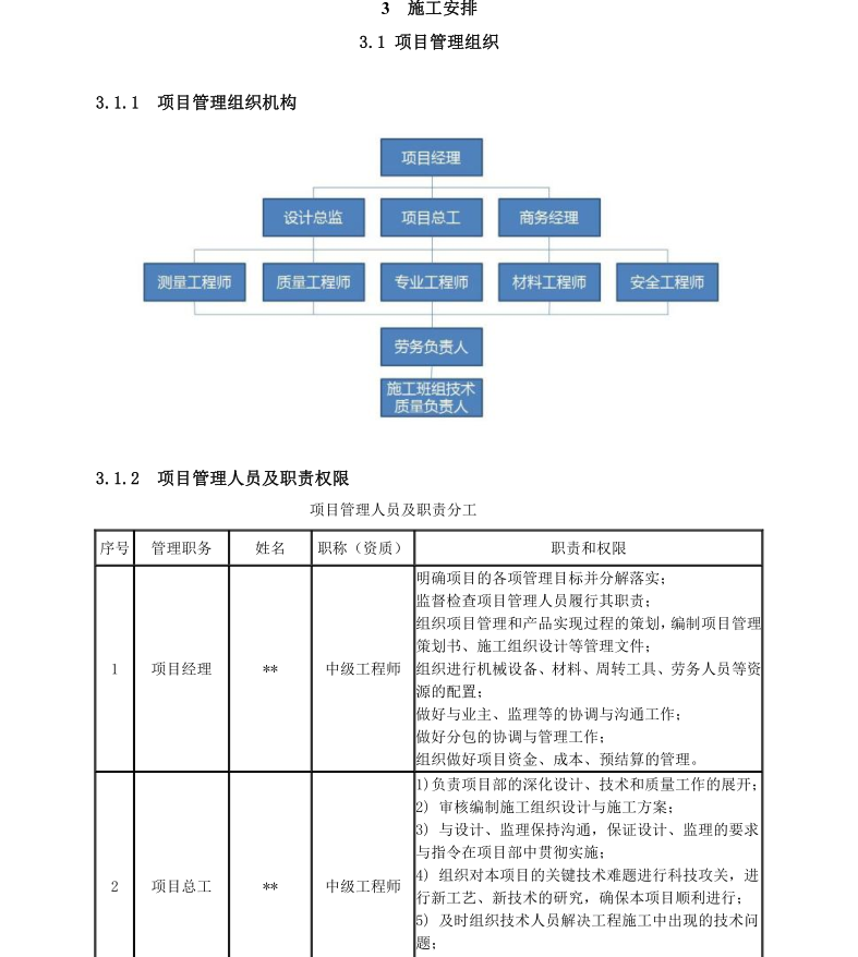 某省地区的医院幕墙施工方案