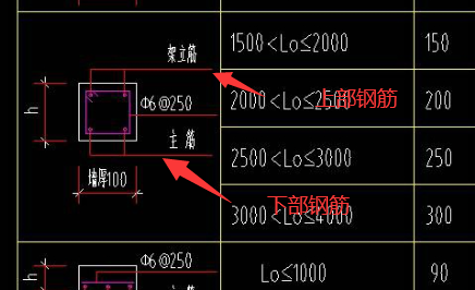 广联达里面怎么个设置法，过梁