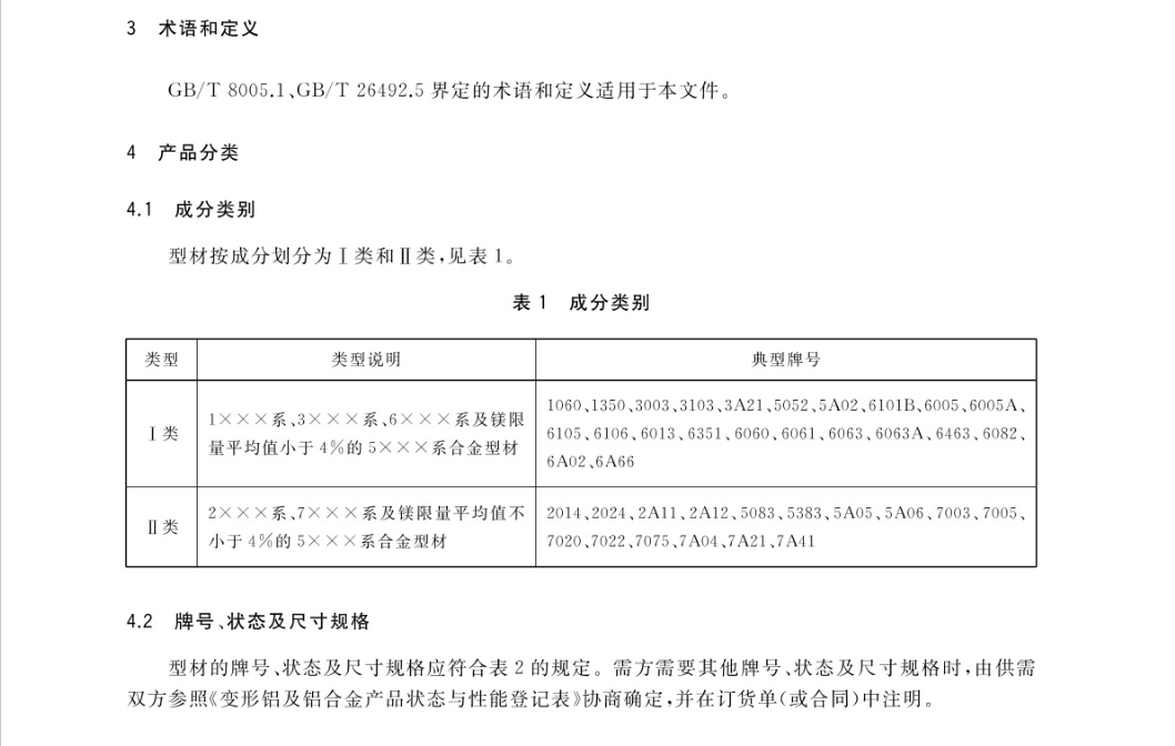 GB/T 6892-2023 一般工业用铝及铝合金挤压型材-启程教育