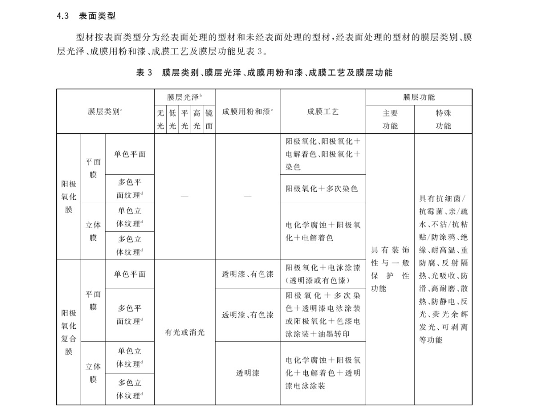 GB/T 6892-2023 一般工业用铝及铝合金挤压型材-启程教育