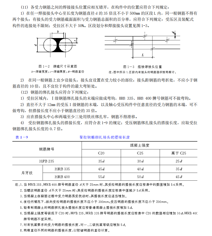 桥梁钢筋加工和安装