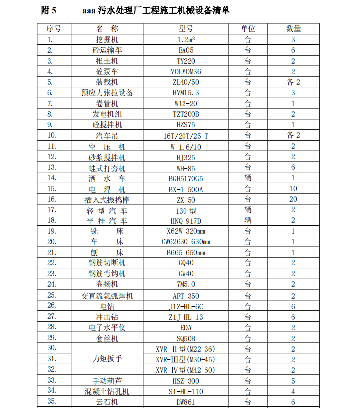 關于某地的施工機械設備清單