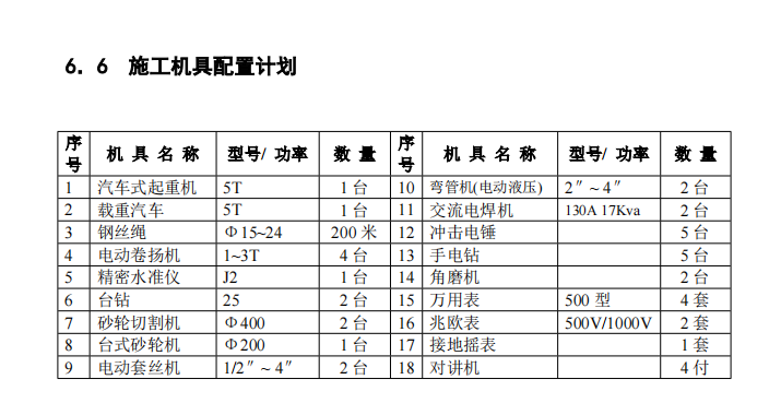 某地關(guān)于住宅小區(qū)工程的電氣安裝